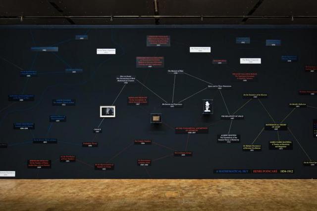 Jules Henri Poincare: 29 April 1854 – 17 July 1912