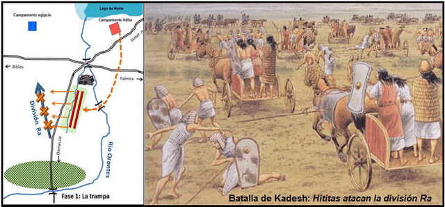 Egipto: Batalla de Qadesh