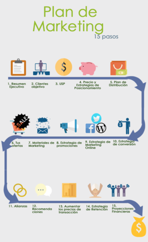 EVOLUCION DE MARKETING