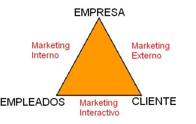 EVOLUCION DE MARKETING
