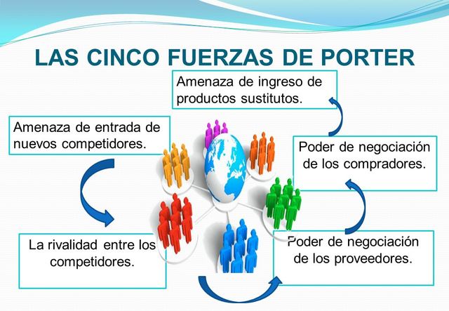 EVOLUCION DE MARKETING