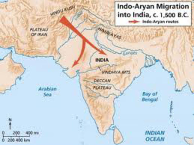 Los arios se establecen en el norte de la India