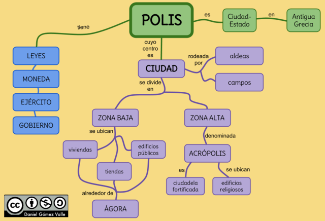 ORGANIZACIÓN POLÍTICA GRIEGA