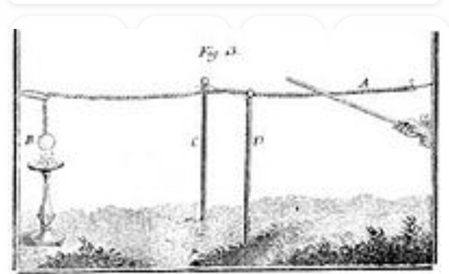 Stephen Gray descubre la conducción eléctrica
