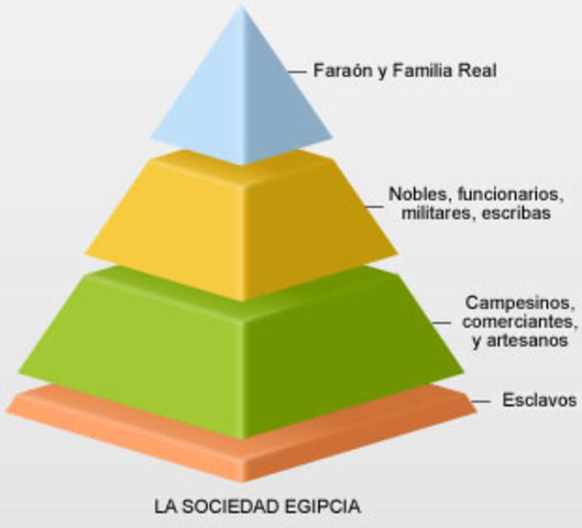 SOCIEDAD EGIPTO