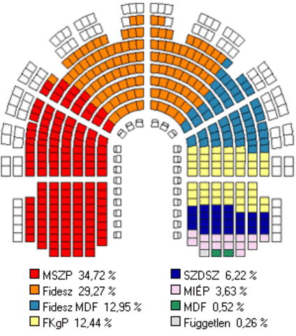 Az 1998-as választások