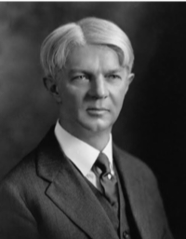 William Heart Kilpatrick: Método de proyectos