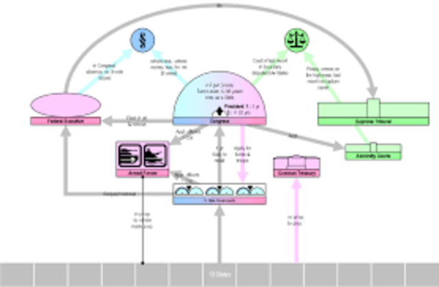 Plan for government in NJ