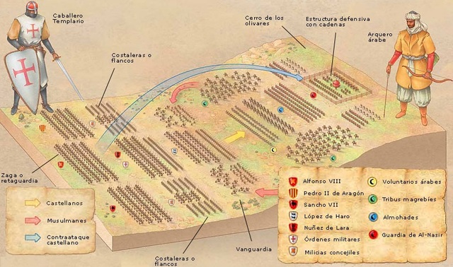 España: Batallas Navas de Tolosa