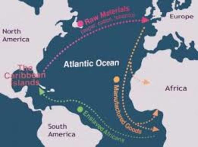 Triangular Trade