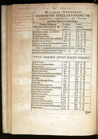 Nicolas Copernicus Publishes: On the Revolution of the Celestial Spheres