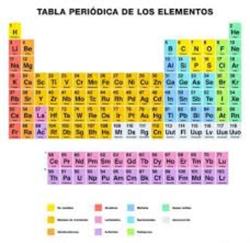 Se acepto la Tabla Periódica