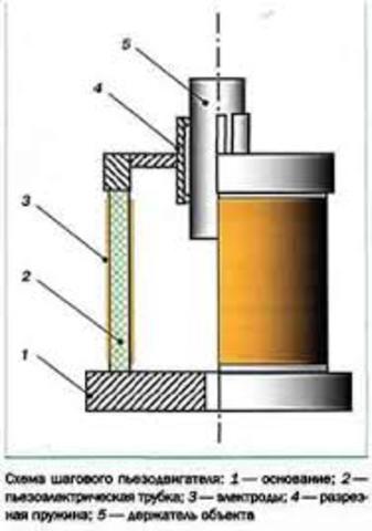 Пьезодвигатель