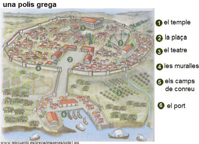 ÉPOCA OSCURA (GRECIA)