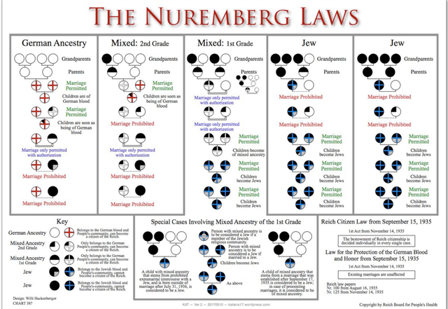 The Nuremberg Laws