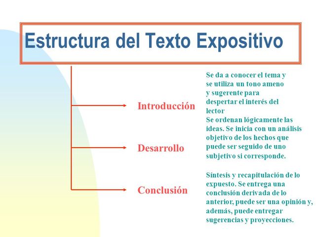 CARACTERÍSTICAS DE TEXTO EXPOSITIVO EXPLICATIVO
