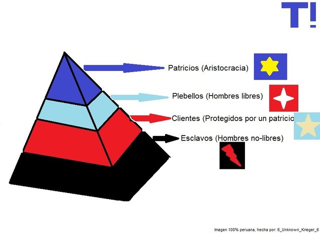 ORGANIZACIÓN  SOCIAL