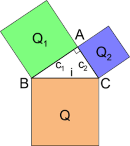 Il Teorema di Pitagora