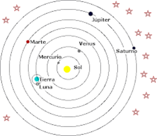 MODELO HELIOCENTRICO NICOLAS COPERNICO