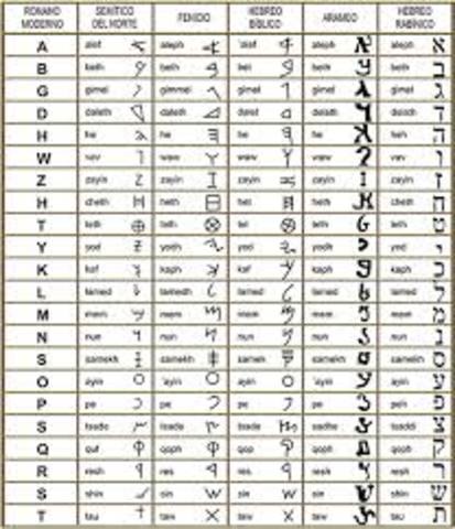 creación de alfabeto