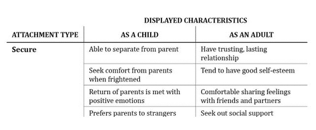 Transition from Childhood to Adulthood