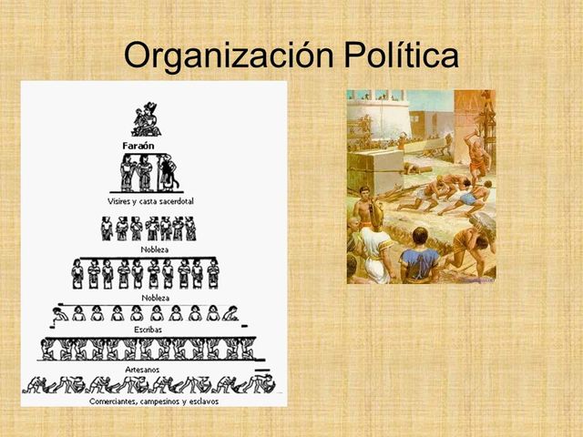 Organización política en Egipto
