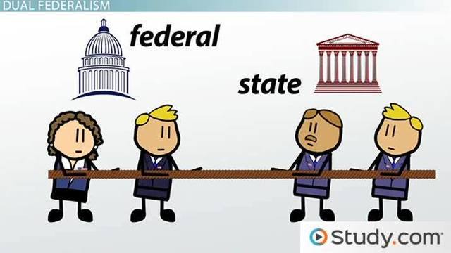 Federalism: History Through Political Cartoons by Sergei Wallace