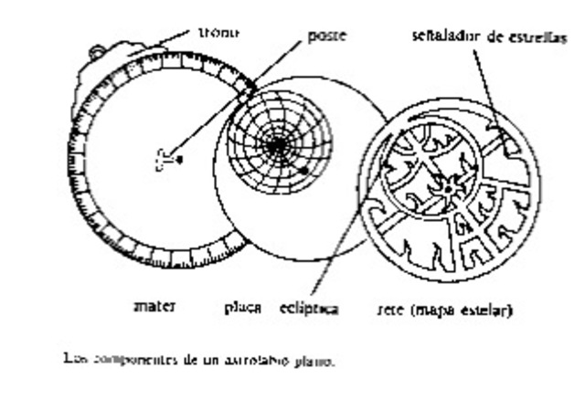 aportaciones en mecánica