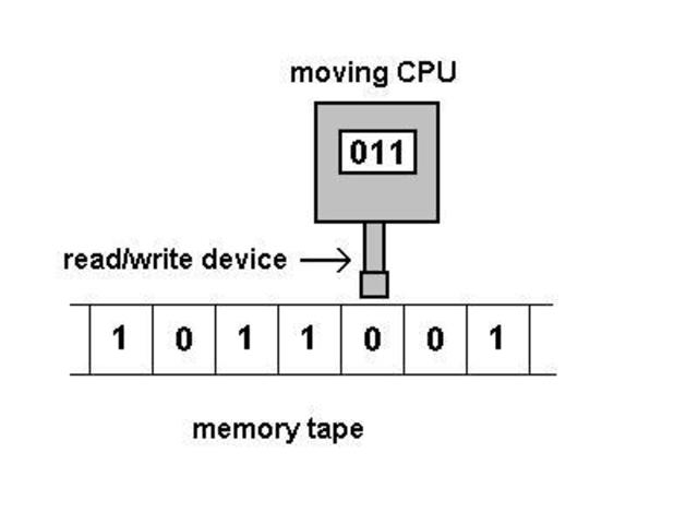 Creación de la Máquina de Turing