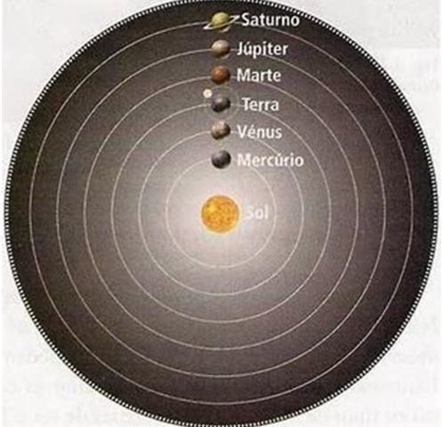 Heliocentrismo