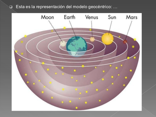 Geocentrismo