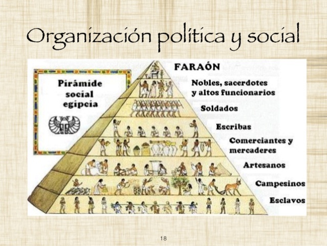 ORGANIZACIÓN SOCIAL DE EGIPTO