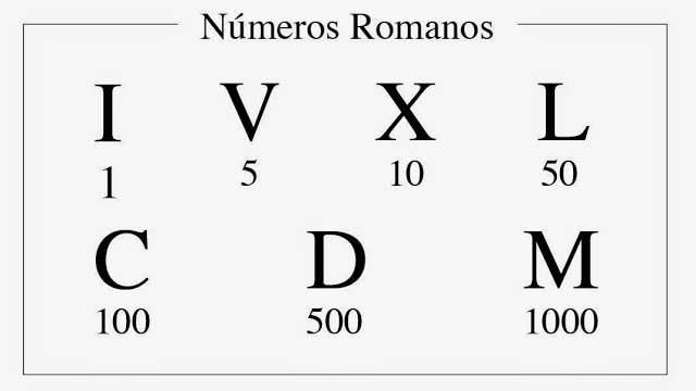 ESCRITURA Y NUMERACIÓN ROMANA