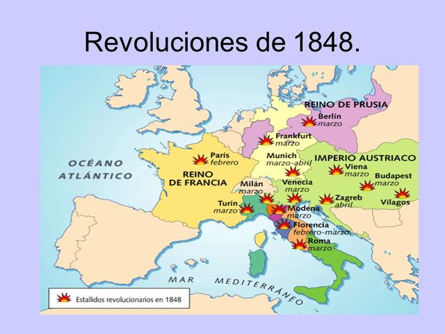 Movementos revolucionarios