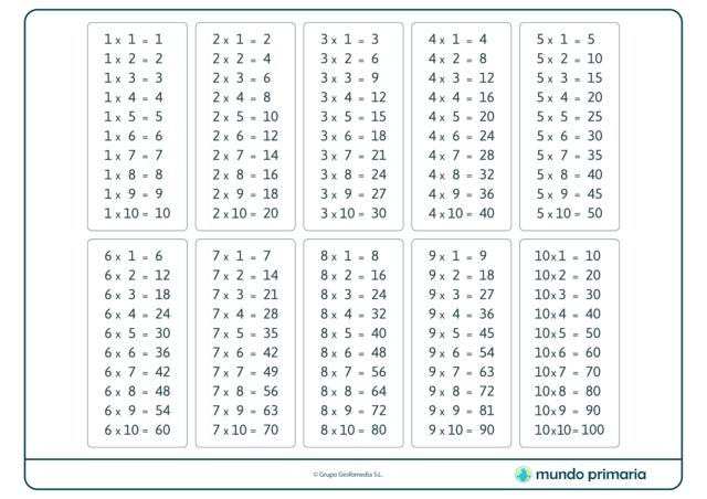 TABLA DE MULTIPLICAR