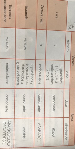 NUEVAS FORMAS MÉTRICAS