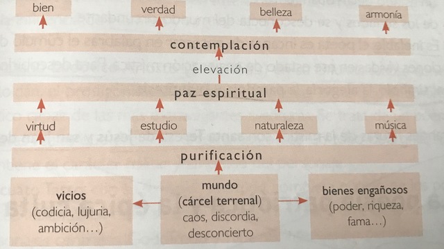 POESÍA ASCÉTICO-MORAL