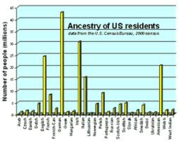 LA POBLACIÓN MUNDIAL ASCIENDE A 9700 MILLONES DE PERSONAS
