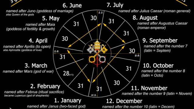 U S History 1700 1800 Timeline Timetoast Timelines