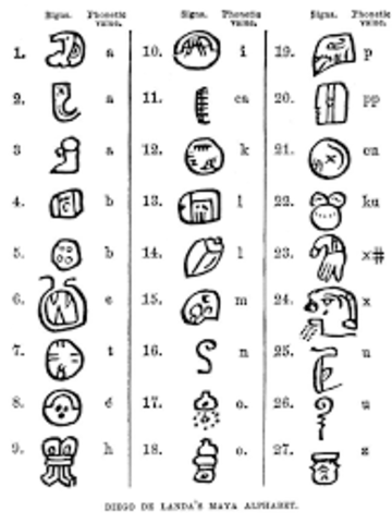 Maya's written language