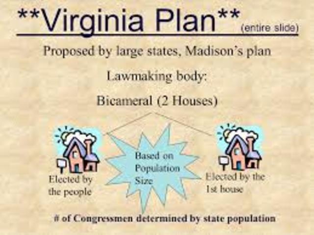 Virginia Plan