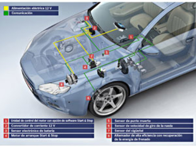 ¿A que necesidad responde?