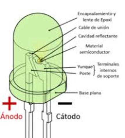 La luz reemplazando a la luz "el LED"