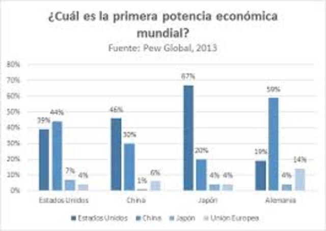 ASCENSION OF GERMANY AND JAPAN AS ECONOMIC POWERS