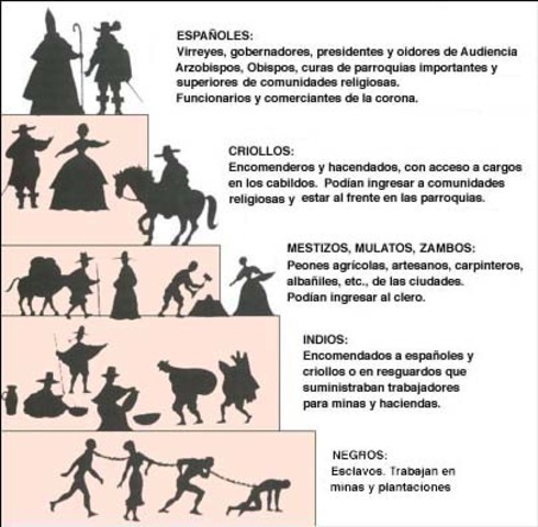 Inventos tecnológicos