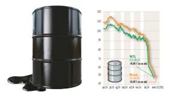 INCREASE FOOD AND PETROLEUM PRICE