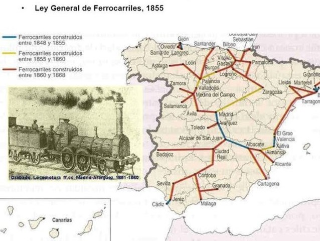 Ley General de Ferrocarriles