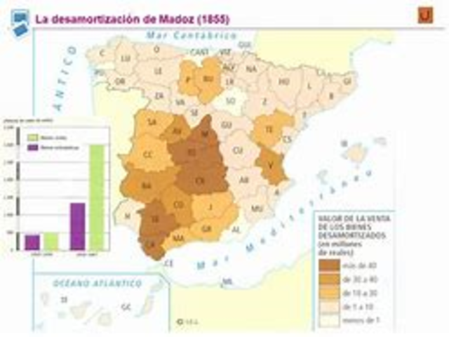 Desamortización de Madoz