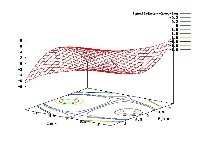 curvas y superficies