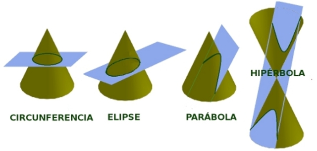 secciones conicas